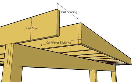 Deck Building Plans, Simple Deck, Laying Decking, Terrasse Design, Deck Framing, Floating Deck, Deck Construction, Deck Stairs, Deck Builders