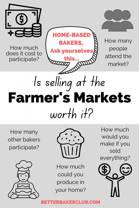 Selling Baked Goods, Farm Market Ideas, Cafe Board, Bakery Business Plan, Bake Sale Packaging, Farmers Market Display, Home Bakery Business, Opening A Bakery, Online Bakery