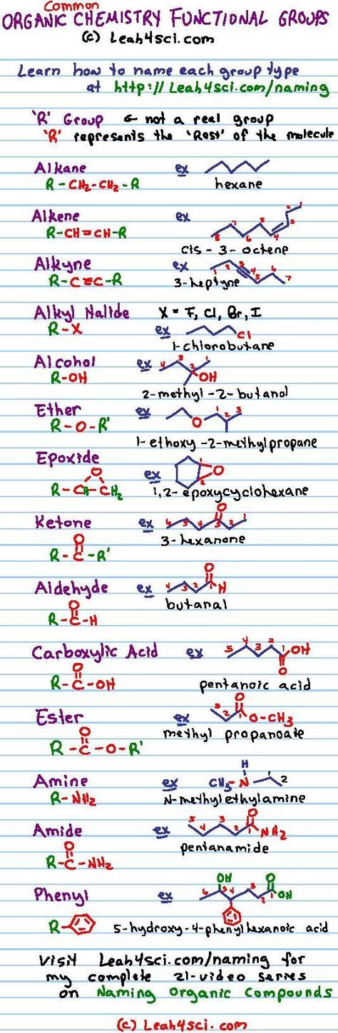 Organic Chemistry Functional Groups Cheat Sheet - print this guide for a handy reference to the common groups you will come across during IUPAC naming and advanced reactions: Ap Biology, Chemistry Help, Organic Chem, Organic Chemistry Study, Mcat Study, Ap Chemistry, Functional Group, Teaching Chemistry, Chemistry Class