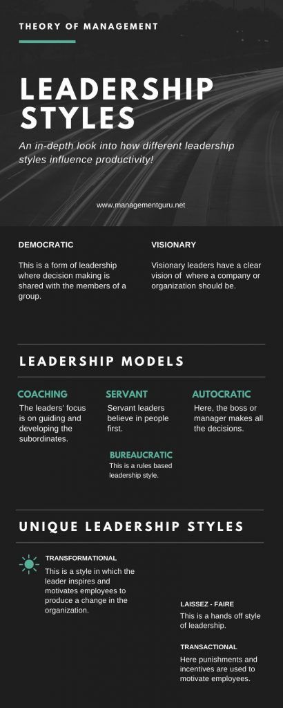 Different Leadership Styles, Teaching Theatre, Drama Education, Leadership Strategies, Dissertation Writing Services, Executive Leadership, Infographic Poster, Leadership Management, Dissertation Writing