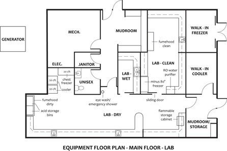 Laboratory Idea, Labs Plan, Flat Plan, Laboratory Design, Science Laboratory, Hospital Interior, Mud Room Storage, Hospital Interior Design, Design Theory