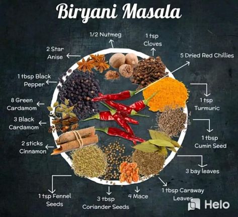 Biryani Masala Powder, Types Of Spices, Biryani Masala, Masala Powder Recipe, Spice Blends Recipes, Homemade Sauce Recipes, Spice Mix Recipes, Masala Spice, Tandoori Masala