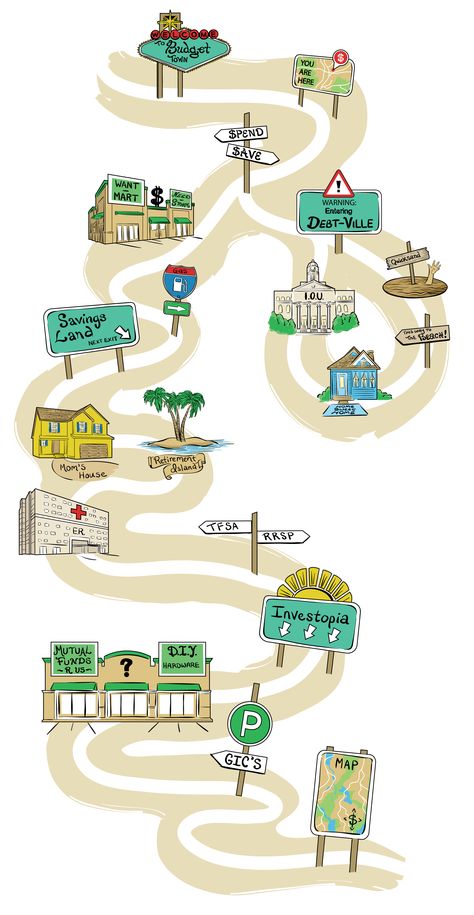 Wish someone would hand you a road map to life? Well, there isn't one. But we made an interactive personal finance road map for anyone starting to save! http://business.financialpost.com/2013/07/13/how-to-start-saving-right-from-the-start/ Road Map Design, Maps Illustration Design, Classroom Learning Centers, Instagram Branding Design, Data Visualization Design, Life Map, Image Text, Book Design Layout, Cartoon Background