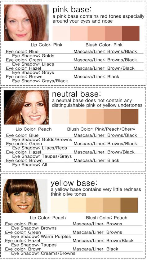 There are three different types of red heads: pink based, neutral or yellow based! This chart makes it a little easier to find colors that work best for those skin tones if you're a #redhead Yellow Undertone Skin, Green Mascara, Eye Color Chart, Skin Tone Makeup, Neutral Skin Tone, Skin Undertones, Cool Skin Tone, Best Makeup Tips, Different Skin Tones