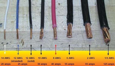 wire gauges comparison 350x200 tips download Download Chart of AWG sizes in metric. Gauge Number vs Wire size Table Electrical Wiring Colours, Guitar Wiring, Basic Electrical Wiring, Car Wiring, Home Electrical Wiring, Electrical Code, Info Board, Maker Space, Electric Circuit