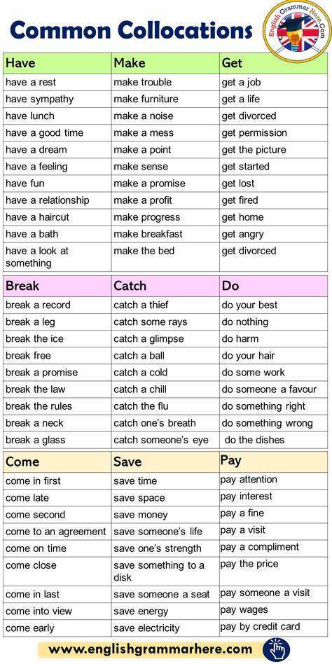 Common Collocations List in English - English Grammar Here English Collocations, English Grammar Rules, Study English, Teaching English Grammar, English Language Learning Grammar, English Learning Spoken, Conversational English, Advanced English, English Verbs