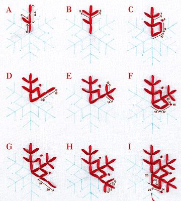 Felt Ornament Tutorial, Nordic Crafts Scandinavian Style, Free Felt Patterns Printables Animals, Simple Felt Ornaments, Felt Xmas Decorations, Jul Diy, Sulaman Pita, Holiday Table Runner, Christmas Embroidery Patterns