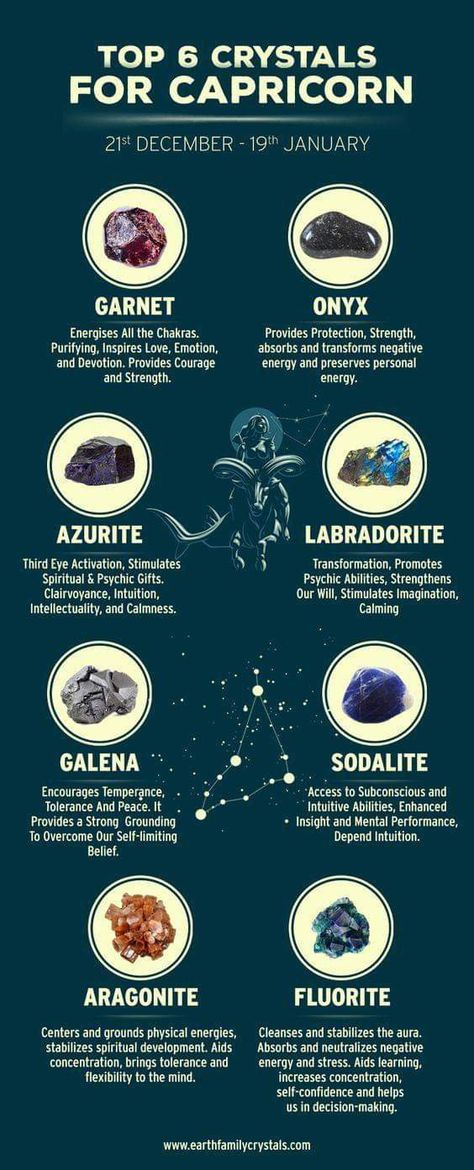 Crystals For Capricorn, Capricorn Zodiac Sign, Healing Crystals For You, Zodiac Stones, Capricorn Zodiac, Crystal Therapy, Blue Sodalite, Meditation Crystals, Crystal Healing Stones