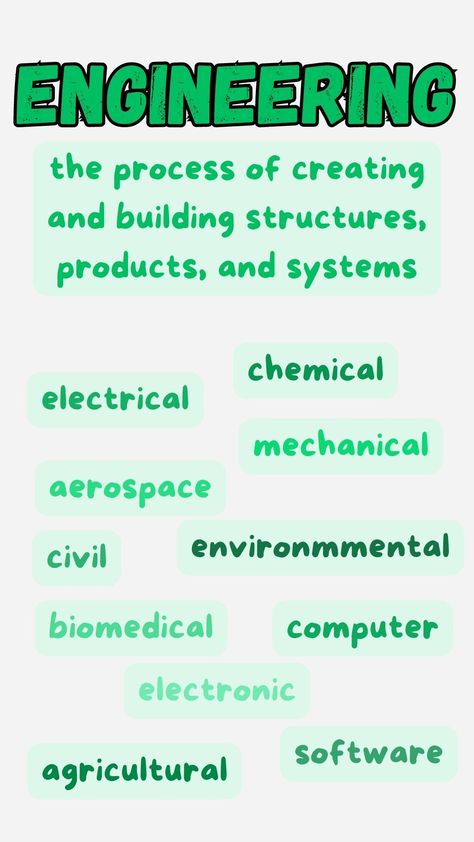 Engineering is a subject area in "STEM" that involves building, computing, creating, applying, and more! Building Structure, Subjects, Software, Engineering, Computer, How To Apply, Building