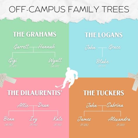 Fancast TikTok for Off Campus Series Cast Nick Kent, Off Campus Series, Book Dedication, Off Campus, Unread Books, Romantic Books, Books For Teens, Book Characters, Book Aesthetic