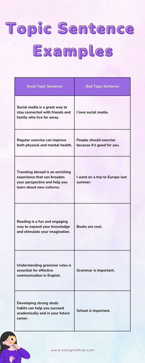 The topic sentence is the most important sentence in any piece of writing. It is your opportunity to grab the reader's attention, introduce the main idea of the paragraph, and set the tone for the rest of the essay. In this article, we will explore the definition, purpose, and effective examples of topic sentences so that you can begin writing powerful, engaging content. How To Write A Good Topic Sentence, Topic Sentences Examples, Summary Examples Writing, Opening Sentences Writing Essay, Paragraph Starters Topic Sentences, Topic Sentence Examples, Topic Writing Ideas, Topic Sentence Worksheet, Topic Starters