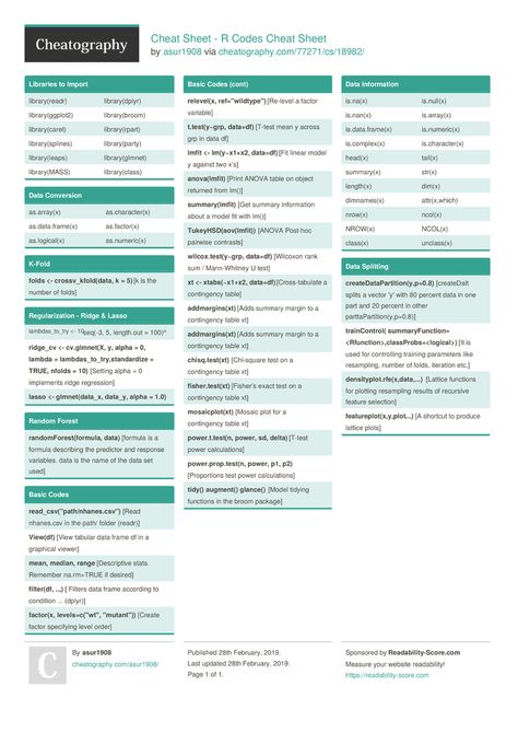 - R Codes Cheat Sheet by asur1908 http://www.cheatography.com/asur1908/cheat-sheets/cheat-sheet-r-codes/ #cheatsheet #rcodesx R Cheat Sheet, R Coding, Computer Languages, Tech Lab, R Studio, Web Development Programming, Data Science Learning, Coding Software, Learn Computer Coding