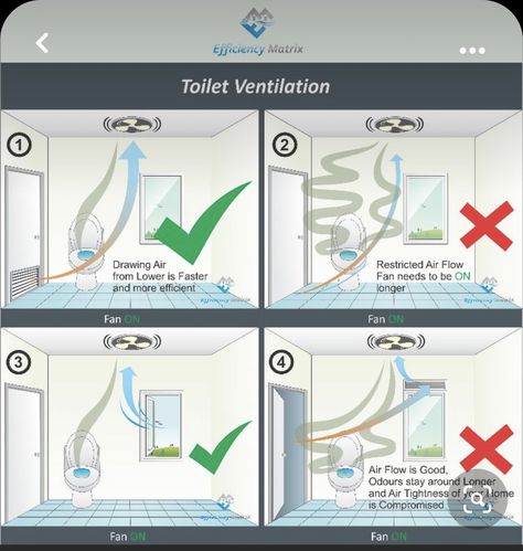 Toilet Ventilation, House Ventilation, Bathroom Ventilation, Bilik Air, Bathroom Dimensions, Ventilation Design, Plumbing Drains, Plumbing Installation, Air Ventilation