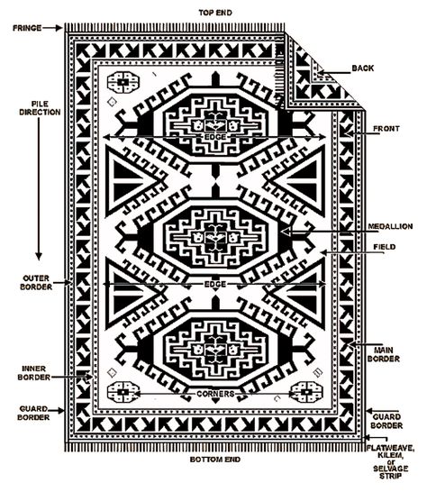 Synthetic Rugs, Rug Layout, Grey Carpet Hallway, Rugs Layout, Rug Diy, Handknotted Rugs, Persian Rug Designs, Rug Guide, Layered Rugs