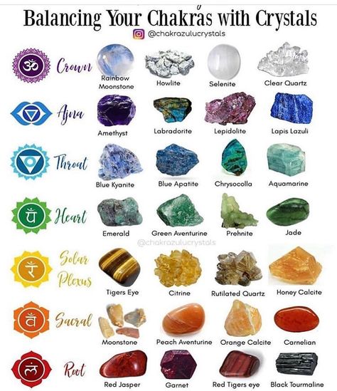 If you want to help keep your chakras spinning these are some great crystals to use ✨✨✨ #crystal #chakra #reiki #heal #balance #nycwellness Different Types Of Crystals, Crystal Healing Chart, Rose Quartz Healing, The Chakras, Honey Calcite, Crystal Guide, Chakra Healing Crystals, Spiritual Crystals, Types Of Crystals