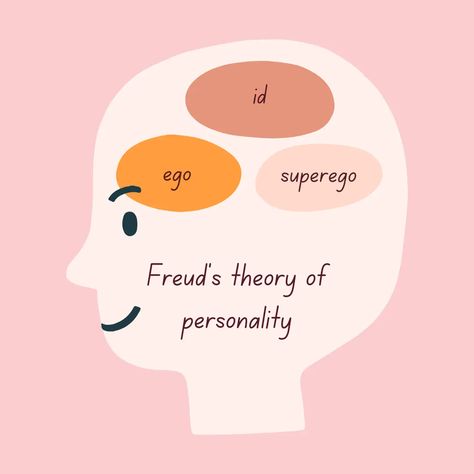 Id, Ego, and Superego: Understanding Freud's Theory - Explore Psychology Id Ego Superego, Freud Psychoanalytic Theory, Freud Psychology, Freud Theory, Theories Of Personality, Unconscious Mind, Personality Psychology, Human Personality, Basic Instinct