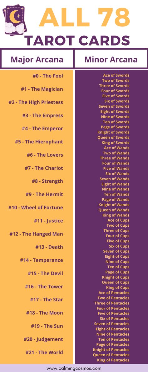 A handy overview of all 78 tarot cards, separated between the major arcana and the minor arcana. Read the article for the top associated keywords for each card! #tarot #alltarotcards #tarotlist #majorarcana #minorarcana #78tarotcards #learntarot #tarotforbeginners #tarottips #tarotreaders #tarotlearning #tarotinspiration #magiciantarot #justicetarot #theloverstarot #tarotthefool #theemperortarot #thechariottarot Order Of Tarot Cards, Tarot Card Order, Original Tarot Cards, Tarot Organization, Tarot Cards Diy, Astro Journal, All 78 Tarot Cards, Tarot Symbols, Major Arcana Tarot Cards