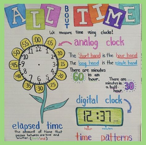 Clock Anchor Chart, Third Grade Math Anchor Charts, Elapsed Time Anchor Chart, Telling Time Anchor Chart, Time Anchor Chart, Teaching Clock, Educational Toddler Activities, Classroom Charts, Math Charts