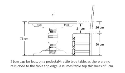 Ideal height for a pedestal or trestle dining table Dining Table Measurements, Dining Chairs Uk, Wooden Kitchen Table, Dining Table Height, Black Living Room Decor, Table Measurements, Dining Table Sizes, Wooden Sofa Set Designs, Dining Table Dimensions