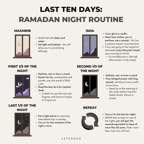 Islamic journals & calendars’s Instagram photo: “A detailed night routine following the last post of what we can do during the last ten nights. For the first and second thirds of the…” Preparing For Ramadan, Ramadan Quran, Ramadan Tips, Islam Lesson, Ramadan Activities, Ramadan Day, Islam Beliefs, Islam Hadith, Ramadan Quotes