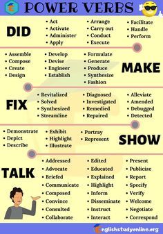 Power Verbs List in English You Should Know - English Study Online Professional English Vocabulary, Things You Should Know, Power Verbs, Powerful Verbs, Verbs List, Chirstmas Decor, Sentence Starters, Essay Writing Skills, Descriptive Words