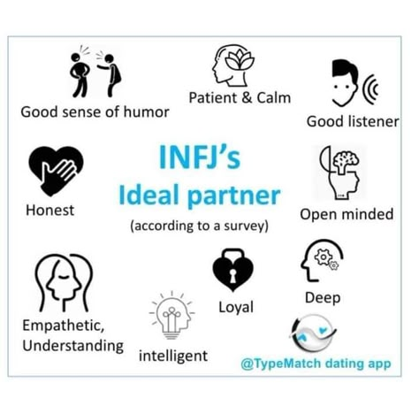 The ideal partner from the INFJ perspective Infj Personality Facts, Infj And Entp, Infj Relationships, Personalidad Infj, Infj Traits, Infj Humor, Infj Psychology, Infj Love, Infj Type