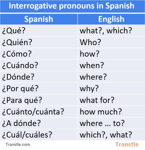 Interrogative Sentences: How to Ask Questions in Spanish Spanish Sentence Structure, Questions In Spanish, Interrogative Sentences, Interrogative Pronouns, Spanish Questions, Question Words, Spanish Sentences, Spanish Courses, Subject And Verb