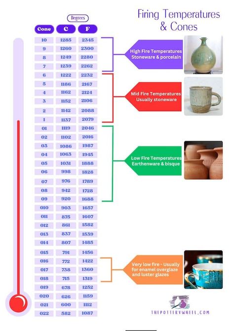 What are Cones in Pottery? & How Do They Work? How To Make Ceramic, Clay Mosaic, Hand Building Pottery, Concrete Clay, Pottery Tips, Eco Crafts, Clay Idea, Beginner Pottery, Clay Studio