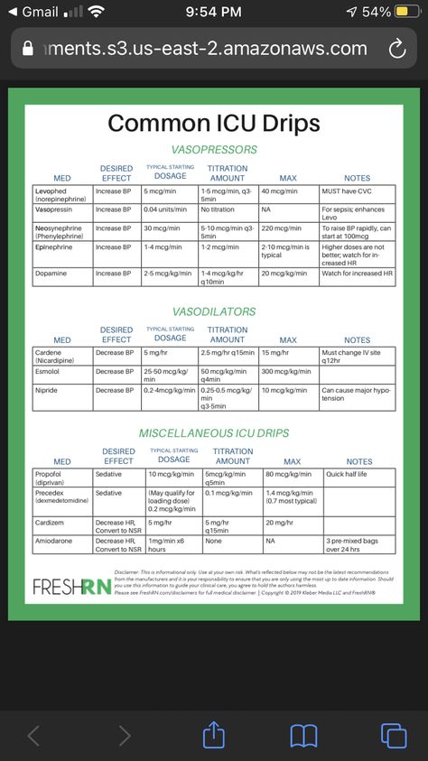 Amiodarone Drip Nursing, Pcu Nurse Tips, Er Nursing, Emergency Room Medications, Critical Care Nursing Cheat Sheets, Cvicu Nurse, Critical Care Medications, Iv Calculation Formula, Pharmacology Nursing Cardiovascular