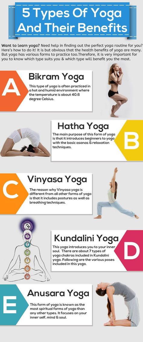 5 Types Of Yoga And Their Benefits fitness exercise yoga health yoga poses exercising yoga for beginners yoga types Arm Training, Ashtanga Vinyasa Yoga, Yoga Kundalini, Poses For Beginners, Yoga Stretching, Yoga Beginners, Sup Yoga, Beginner Yoga, Yoga Iyengar