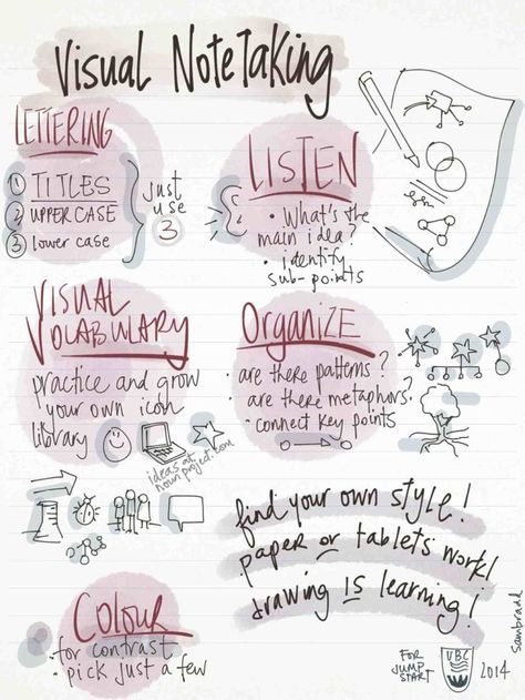 free download for visual note taking in class, sam bradd, vancouver, canada, what is graphic recording, what is graphic facilitation, sketchnote, visual note taking, visual note taker, vision, visioning, public engagement, conference, knowledge translation, knowledge transfer Visual Note Taking Examples, Creative Note Taking, Digital Note Taking, University Presentation, Studie Hacks, Graphic Facilitation, Visual Note Taking, School Drawing, Note Taking Tips