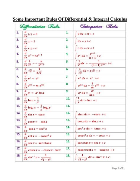 Page 1 of 2  Some Important Rules Of Differential & Integral Calculus  Differentiation Rules Intregration Rules  1.  ( )  1.  ∫  ... Differentiation And Integration Formula, Integration Formulas Class 12, Calculus 2 Notes, Differentiation Formulas Class 12, Math Formula Chart Class 12, Calculus 1 Notes, Integration Formulas Tricks, Integration Formulas Notes, Integration Formulas