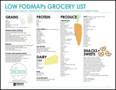 FODMAP Grocery List - if you're having to watch FODMAPS, Kate Scarlata is one of the best sources of information! Low Fodmap Grocery List, Fodmap Grocery List, Ibs Fodmap, Fructose Malabsorption, Low Fodmap Diet Recipes, Fructose Free, Ibs Diet, Fodmap Diet Recipes, Ibs Recipes