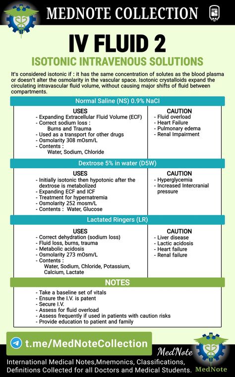 Extracellular Fluid, Blood Plasma, Iv Fluids, Vet Medicine, Nursing Mnemonics, Medical Student Study, Pharmacology Nursing, Nurse Study Notes, Nursing Student Tips