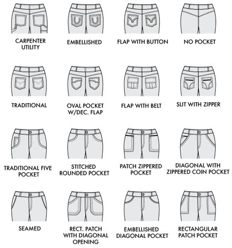 Guide to Jean Pocket Types | Joy of Clothes Fashion Terminology, Sewing Pants, Fashion Dictionary, Fashion Terms, Types Of Jeans, Flat Sketches, Fashion Vocabulary, Jean Pockets, Fashion Design Sketches