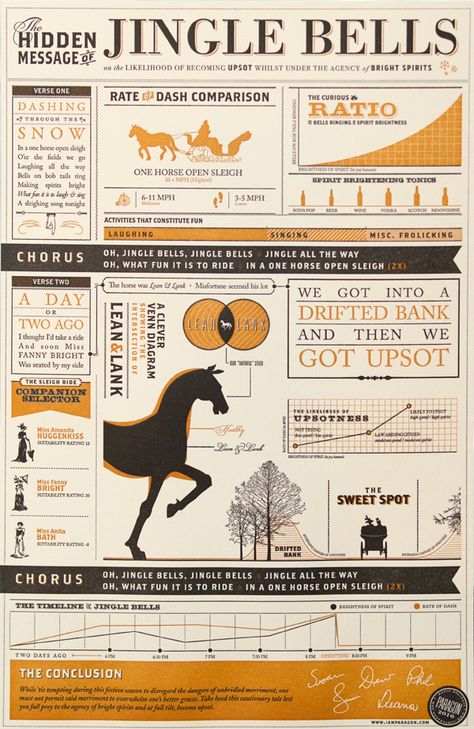 FPO: "The Hidden Message of Jingle Bells" Poster Report Infographic, Magazine Web Design, One Horse Open Sleigh, Infographic Inspiration, Infographic Poster, Hidden Message, Holiday Poster, Christmas Fonts, Information Graphics