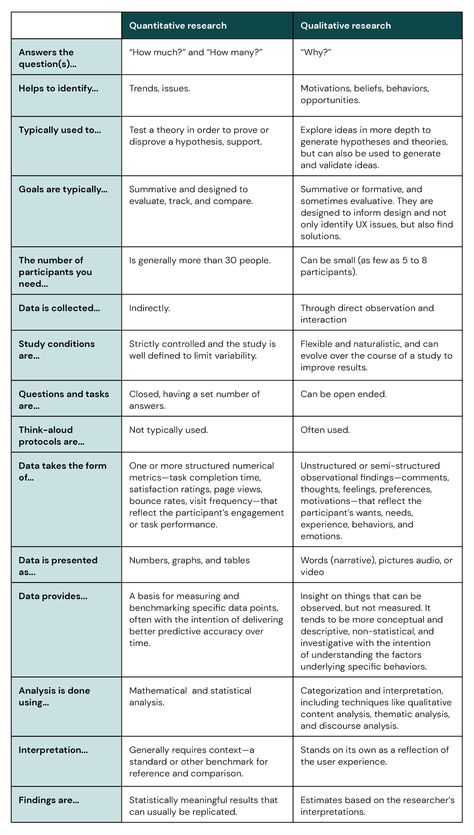 Jobs With Psychology Degree, User Interview, Qualitative Vs Quantitative, Phd Thesis Writing, Scientific Method Steps, Qualitative Research Methods, Mathematical Analysis, Research Methodology, Scientific Writing