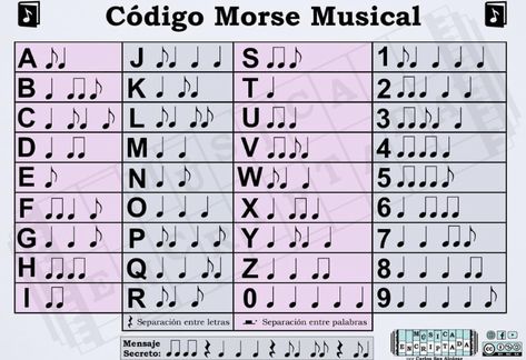 Ciphers And Codes, Samuel Morse, Morse Code Words, Ancient Alphabets, Sign Language Words, Alphabet Code, Alphabet Symbols, Writing Code, Writing Systems