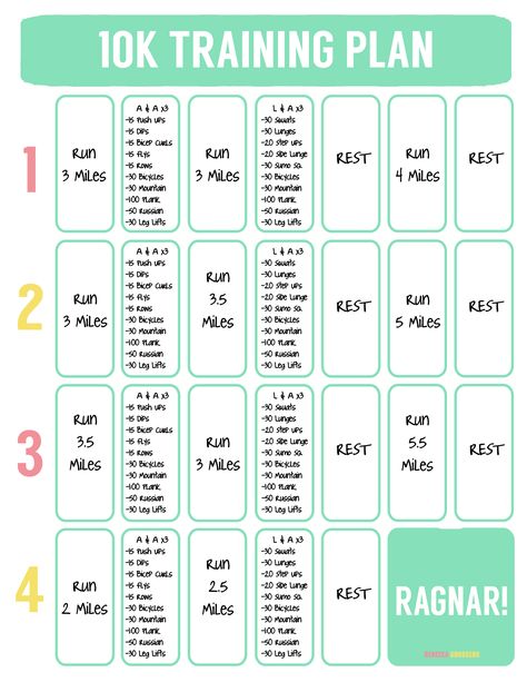 10K Training Plan - 4 Weeks - Ragnar Training 3 Week 10k Training Schedule, 5 Week 10k Training Plan, 4 Week 10k Training Plan, 10k Running Plan 4 Weeks, 12 Week 10k Training Plan, 8 Week 10k Training Plan, 10 Km Running Plan, Hybrid Athlete Training Plan, 10km Training Plan