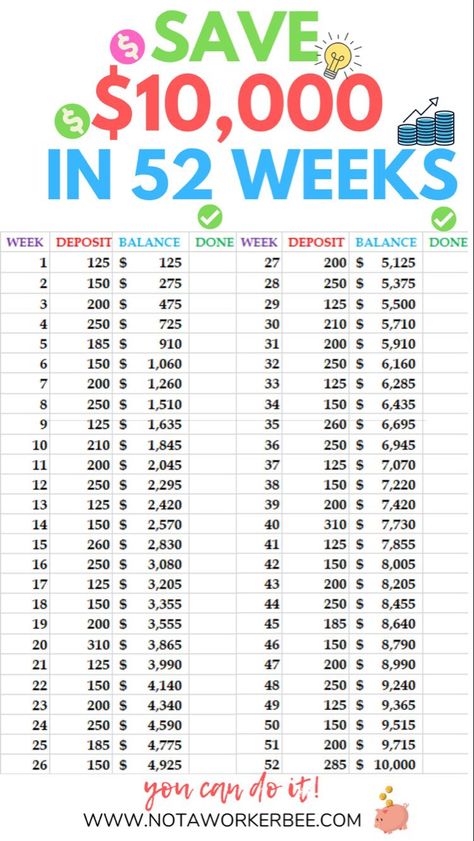 How To Save For A House In A Year, How Much To Save For A House, How To Save Up For An Apartment, How To Save For A House, Save In A Year, How To Budget For Beginners, Save 10000 In A Year, Saving For A House, 52 Week Money Saving Challenge