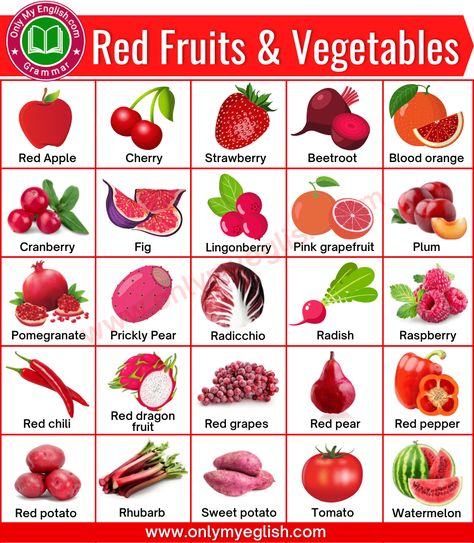 Red Fruits & Vegetables: List of Red Fruits & Vegetables Name in English Essen, Red Fruits And Vegetables, Fruits And Vegetables Names, Vegetables Name, Fruits And Vegetables List, Vegetable Chart, Red Vegetables, Vegetable Drawing, Heart Touching Quotes