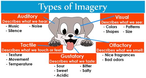 Clear definition and examples of Imagery. This article will show you the importance of Imagery and how to use it. Imagery is language used by writers to create images in the mind of the reader. Figurative Speech, Imagery Examples, Makeup Definition, Literary Terms, Literary Devices, Wit And Wisdom, Figurative Language, Creative Learning, Classroom Inspiration