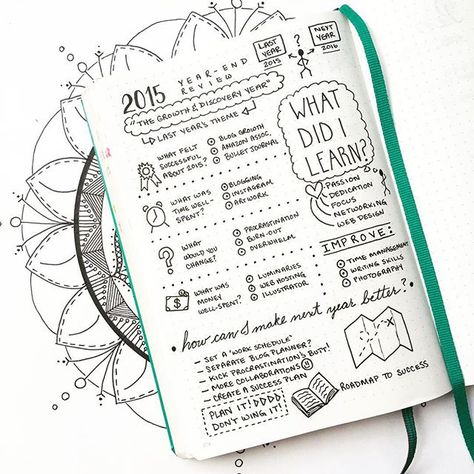 Another post for this month's #bulletjournalchallenge ☺️ November's challenge, hosted by Kim @tinyrayofsunshine is all about #reflection... What better way to reflect than with a year end review?  I took my favorite prompts from @iamlisajacobs's #yby2016 and created this #sketchnote  If you want to learn more about Your Best Year 2016, head on up to the link in my bio for more info ☺️ Planning School, Weekly Log, How To Bullet Journal, November Challenge, Boho Berry, Year Review, Bullet Journal Planner, Sketch Notes, Bujo Ideas