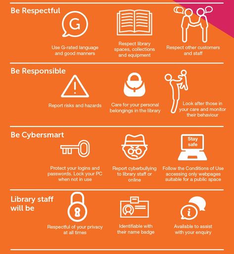 Code Of Conduct Design, Poster For Library, Work Poster, Library Signage, Margaret River, Library Services, Good Manners, Code Of Conduct, The Shire