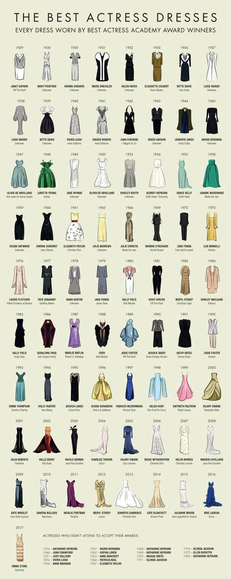 Dress Lengths Chart, Names Of Different Dress Styles, Dress Name Ideas, Types Of Gowns With Names, Different Styles Fashion Names List, Dress Cuts Types Of, Different Types Of Dresses Names, Types Of Dresses Names, Dress Types Chart