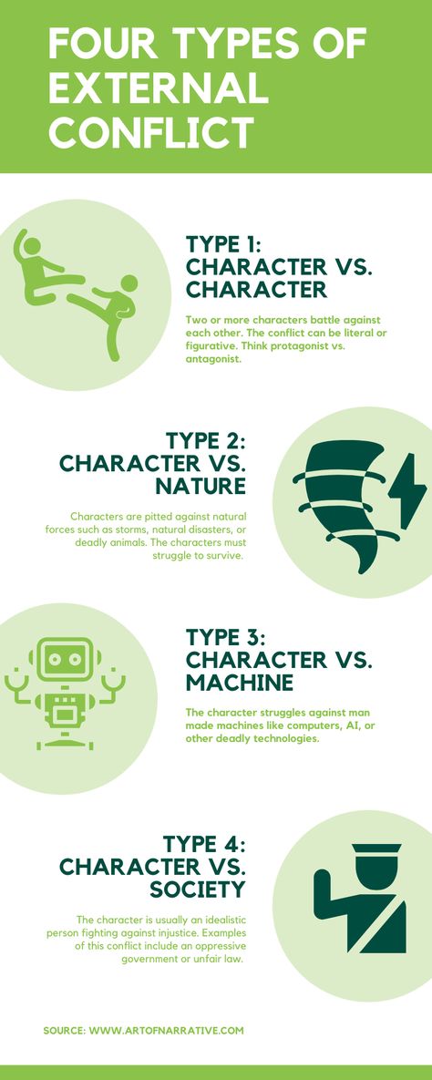 Learn about the four types of external conflict with this great infographic! How To Write Conflict, Conflict Types, Conflict In Writing, Internal And External Conflict, Types Of Conflict In Literature, Dear John Letter, Types Of Conflict, Negative Traits, Hero's Journey