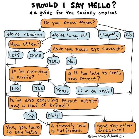 Conversation Tips For Introverts, Funny Flow Charts, Introvert Girl, Flow Charts, Introvert Problems, Social Life Hacks, Decision Tree, Introvert Humor, Writing Therapy