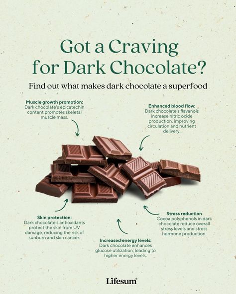 Are you craving something sweet and healthy? Dark chocolate is the answer! 🍫�✨​​​​​​​​​
Not only does dark chocolate satisfy your sweet tooth, but it also offers a range of health benefits that make it a true superfood. It enhances blood flow and boosts your energy levels.

So go ahead, savor the sweetness and enjoy the many advantages this superfood has to offer. 🌟⚡️

#lifesum #lifesumapp #lifesumrecipe #mealprep #healthylivingtips #wellnesscommunity #healthyfoodideas #goodfoodgoodlife #healthymealpla Chocolate Calories, Dark Chocolate Benefits, Chocolate Benefits, Healthy Dark Chocolate, Healthy Living Tips, Something Sweet, Blood Flow, Go Ahead, Healthy Body