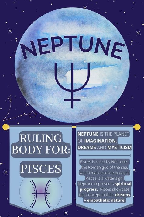 The infographic displays a watercolor image of Neptune, along with its symbol. The text below displays the Pisces icon, as Neptune is the ruling body of this zodiac sign. The rest of the text reads as follows: Neptune is the planet of imagination, dreams and mysticism. Pisces is ruled by Neptune - the Roman god of the sea, which makes sense because Pisces is a water sign. Neptune represents spiritual progress.  Pisces showcase this concept in their dreamy and empathetic nature. Neptune Mythology, Neptune Astrology, Zodiac Planets, Neptune Planet, Virgo Star Sign, Astrology Capricorn, Libra And Sagittarius, Astrology Planets, Astrology Gemini