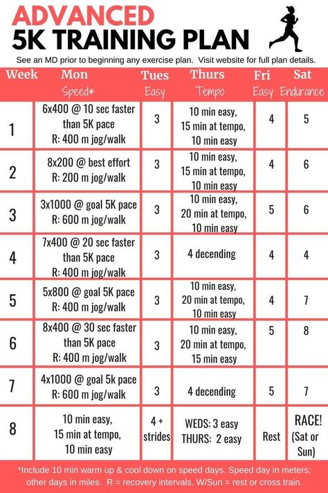 Advanced 5k training plan in table format. Advanced 5k Training Plan, 30 Minute 5k Training Plan, Run Before Or After Weights, 5k Training Plan Advanced, 5k Speed Training Plan, Fast 5k Training Plan, Xc Training Plan, 5 K Training Plan, Running Speed Workouts